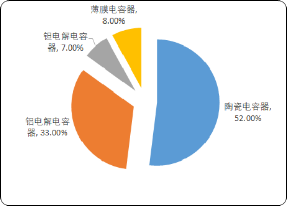 电容器2.png