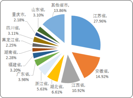 淡水捕捞3.png