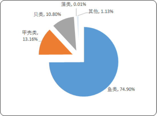 淡水捕捞.png