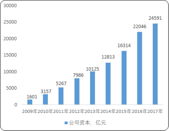 金融租赁3.png