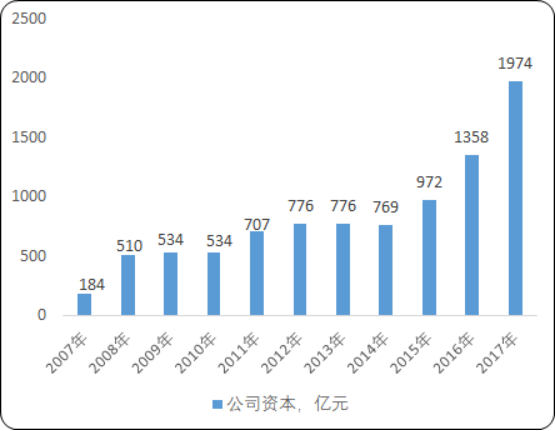 金融租赁2.png