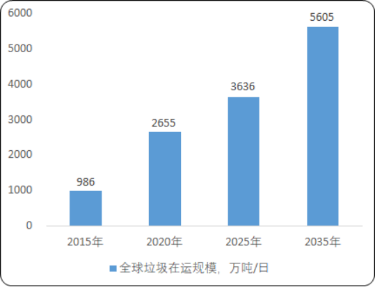 生活垃圾焚烧处理3.png