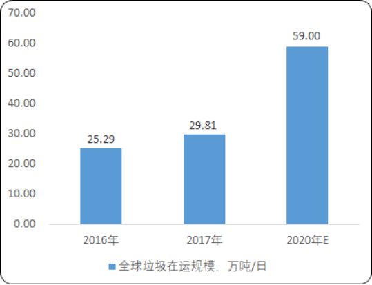 生活垃圾焚烧处理2.png