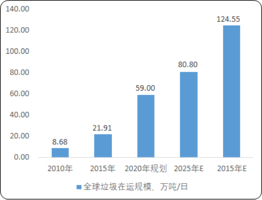 生活垃圾焚烧处理.png