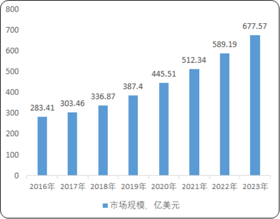 生命科学实验耗材.png