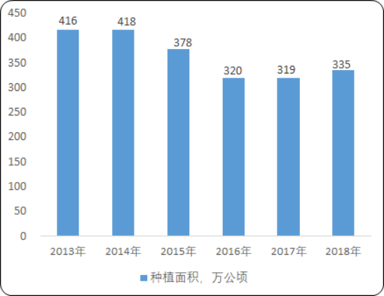 棉花及棉种2.png