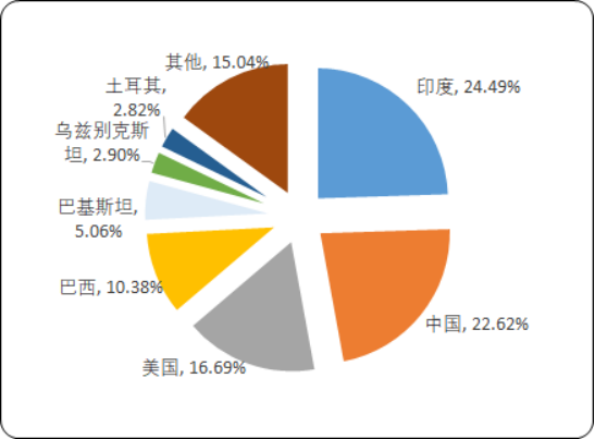 棉花及棉种.png