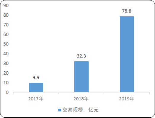 共享充电宝3.png