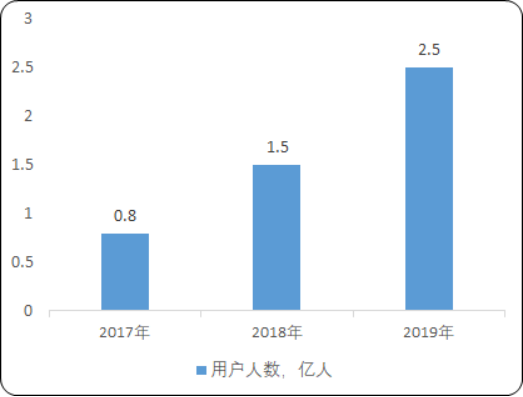 共享充电宝2.png