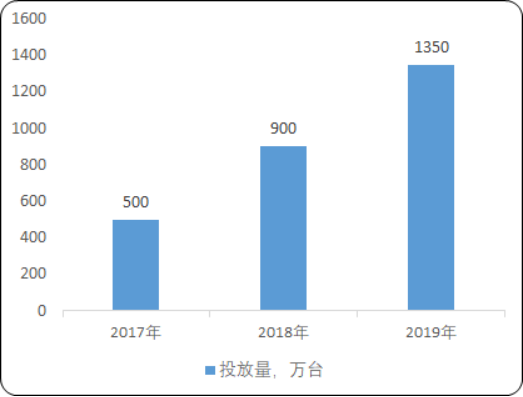 共享充电宝.png