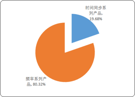 时间频率2.png