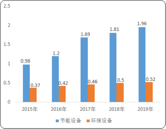 节能环保装备.png