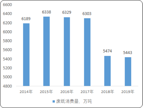 废纸回收4.png