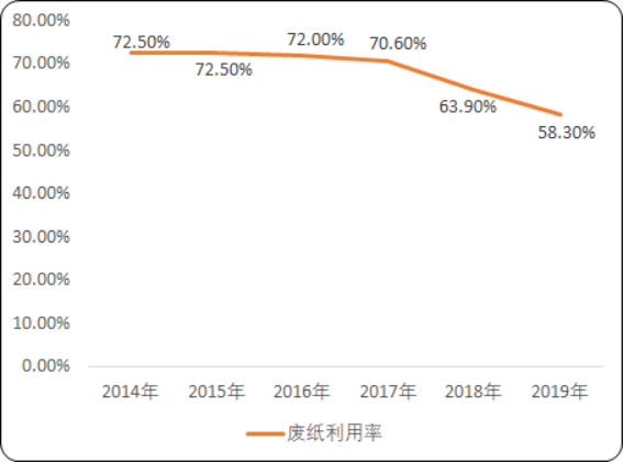 废纸回收3.png