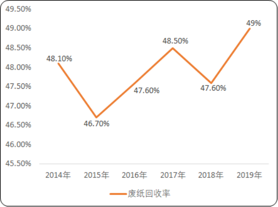 废纸回收2.png
