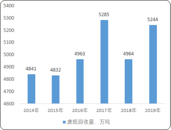 废纸回收.png