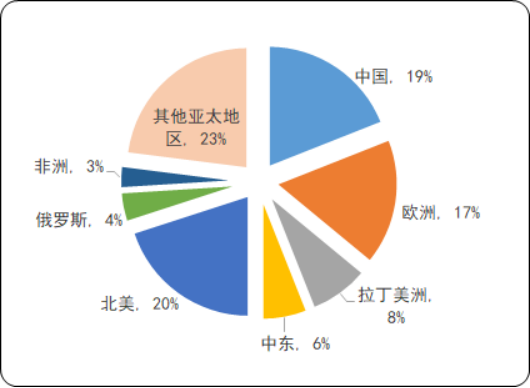 航电系统2.png