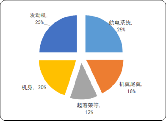 航电系统.png