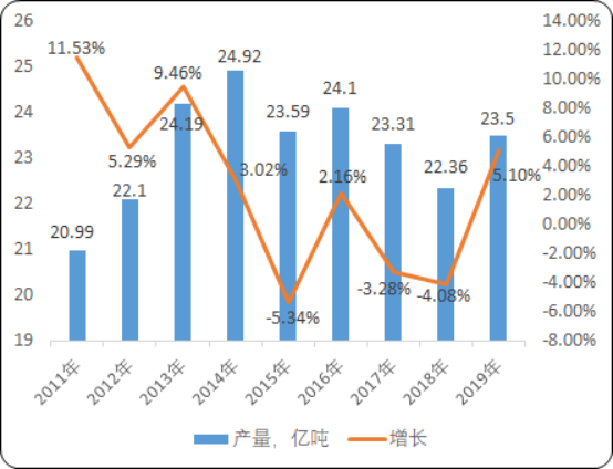 混凝土与水泥制品.png