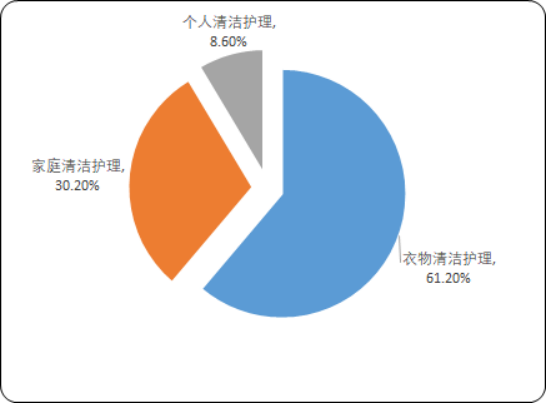家庭清洁护理4.png