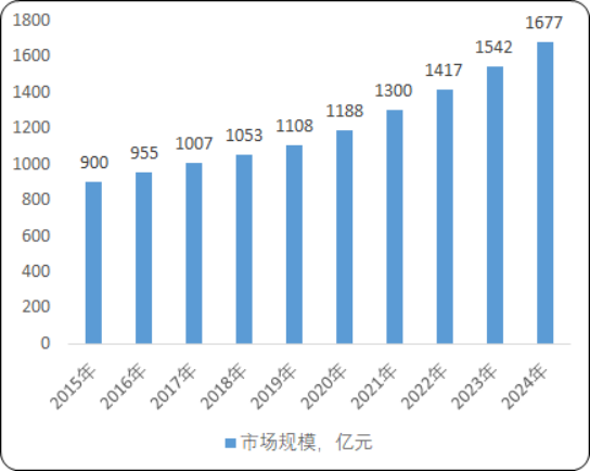 家庭清洁护理.png