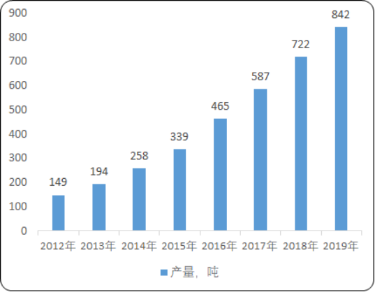 超级电容炭5.png