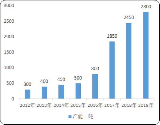 超级电容炭4.png