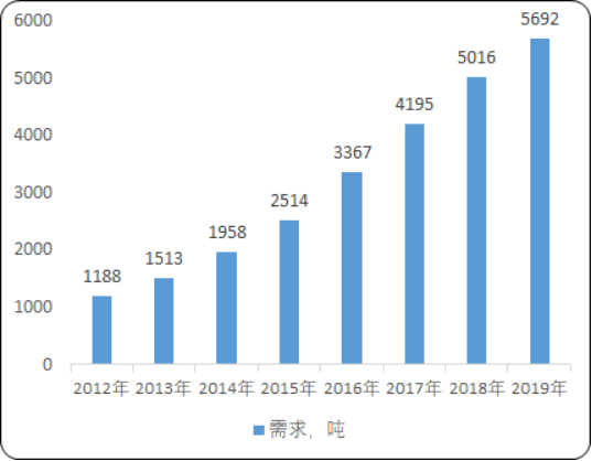 超级电容炭3.png