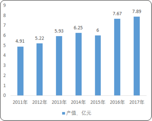 辐照加速器2.png