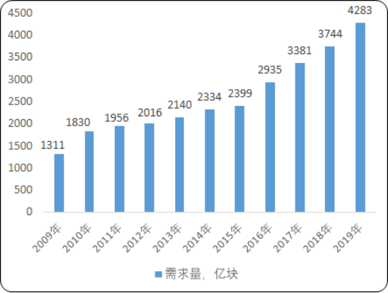 芯片设计2.png