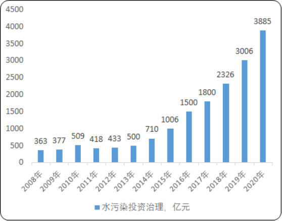 河道治理.png