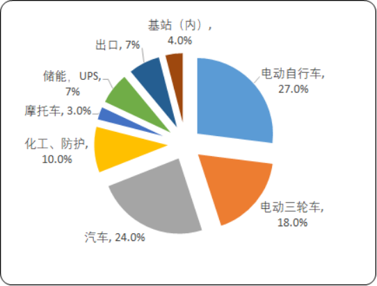 铅酸蓄电池.png