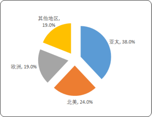 轮胎2.png