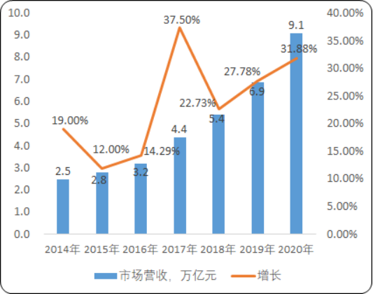 健康管理服务.png