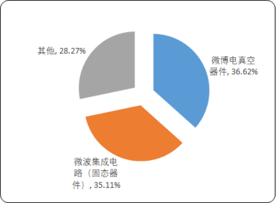 微波器件.png