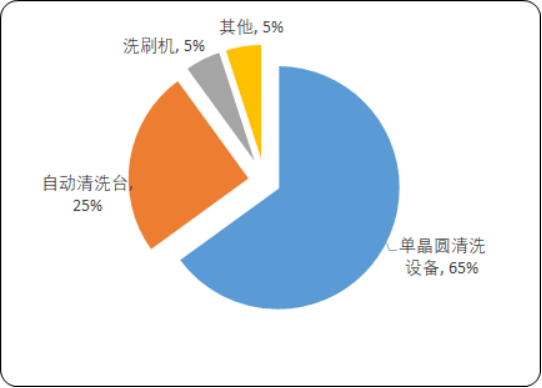 集成电路清洗设备.png