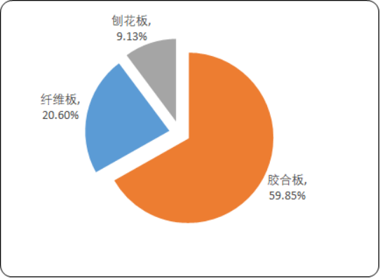 人造板2.png