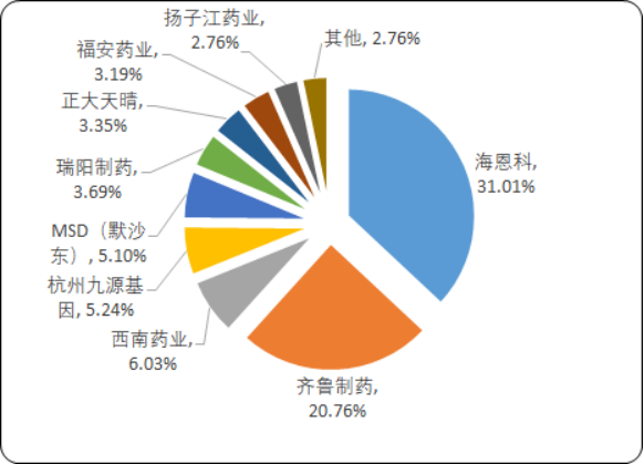 消化系统疾病用药3.png