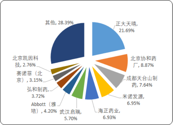 消化系统疾病用药2.png