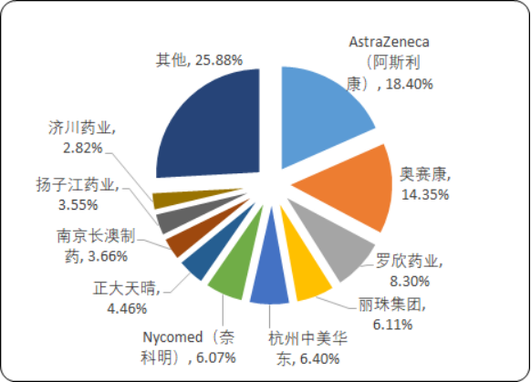 消化系统疾病用药.png