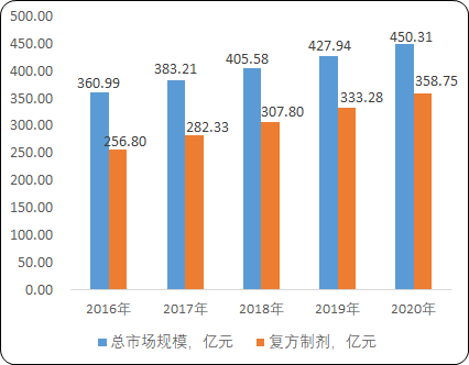 中国什么时候广泛使用青霉素的