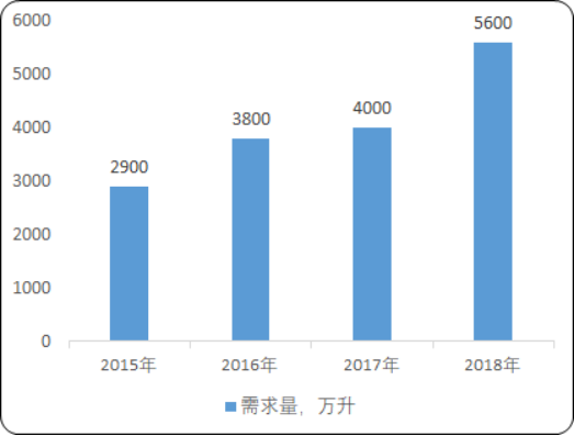 机动车尾气治理5.png