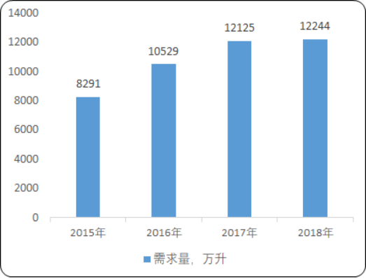 机动车尾气治理4.png