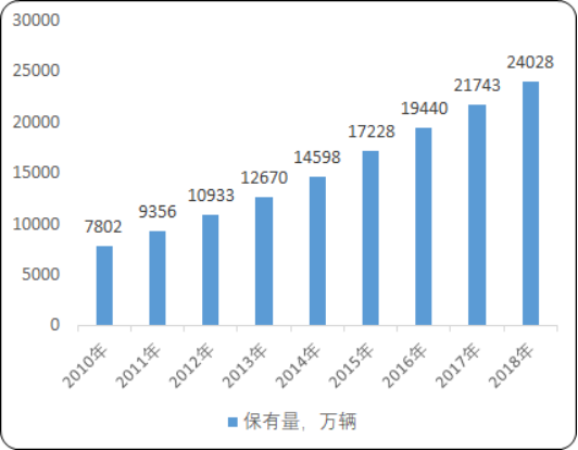 机动车尾气治理3.png