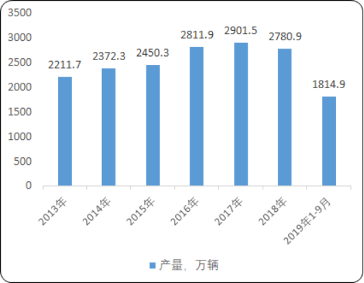 机动车尾气治理2.png