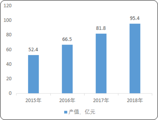 机动车尾气治理.png
