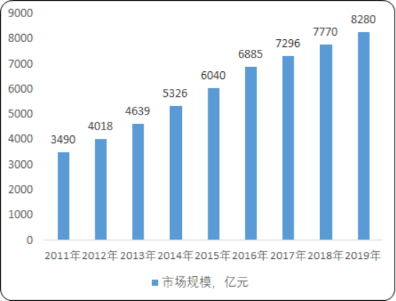 医疗美容.png