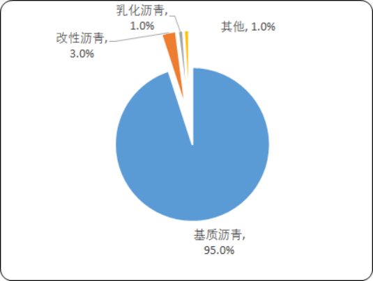 沥青3.png
