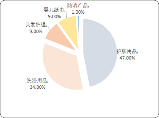 婴儿洗护用品2.png