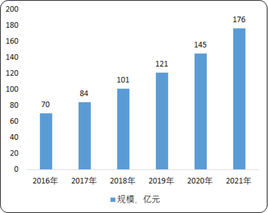 婴儿洗护用品.png